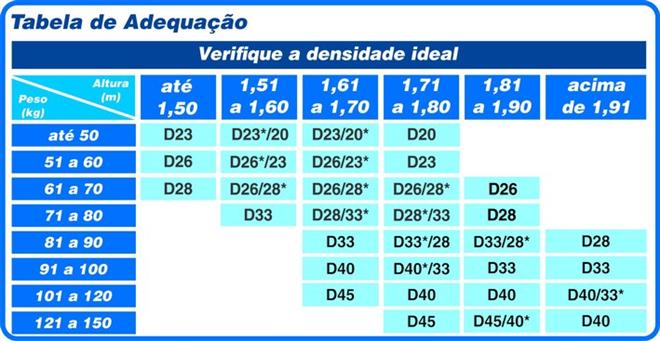 tabela-de-densidade para colchão de bebe