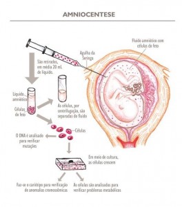 Foto: Prontuarioidmed