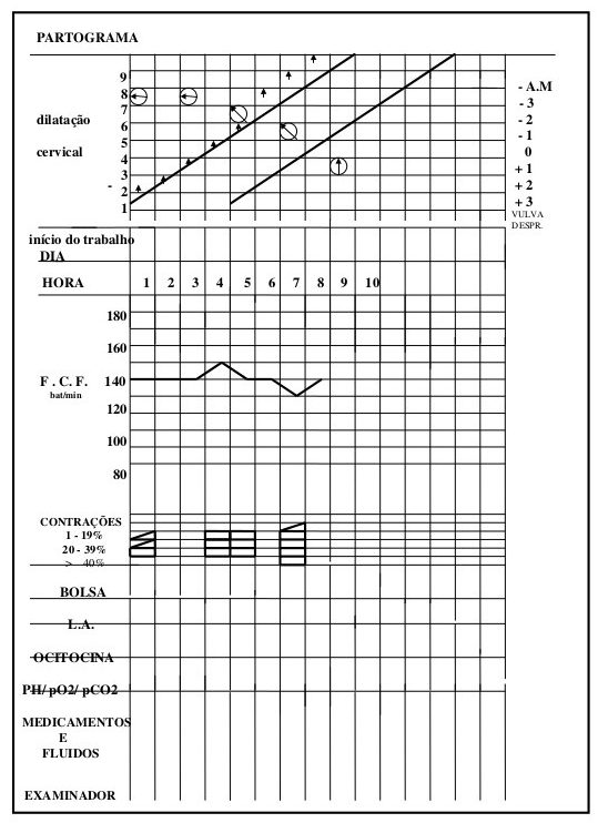 ficha de partograma