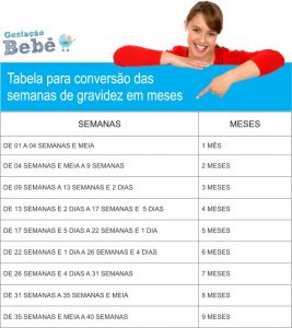 Tabela gestacional de semanas para meses