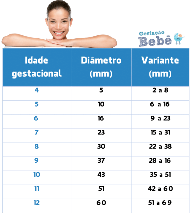 tabela de medidas saco gestacional