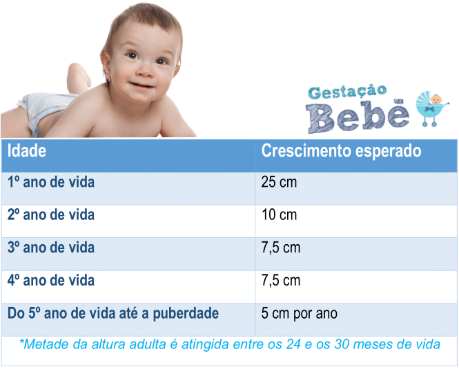 tabela altura do bebê