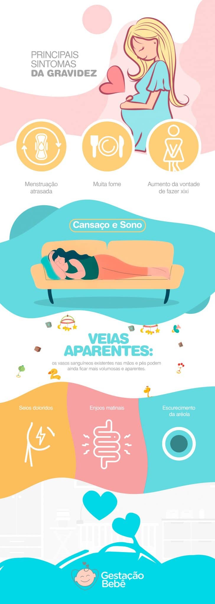 Com quantos dias após a relação posso saber se estou grávida?
