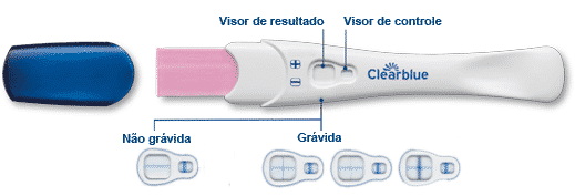 teste de gravidez clearblue negativo