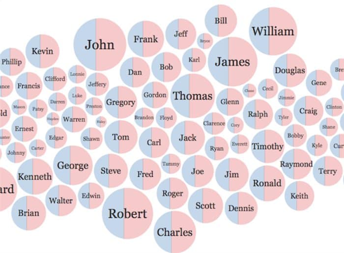 lista de nomes de bebês