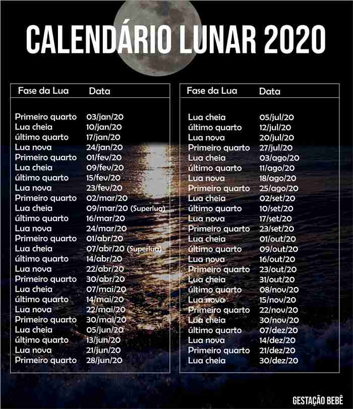 calendário lunar 2020 na gravidez