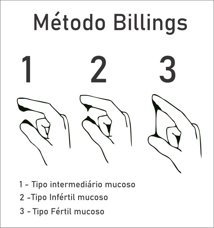 metodo billings ovulacao