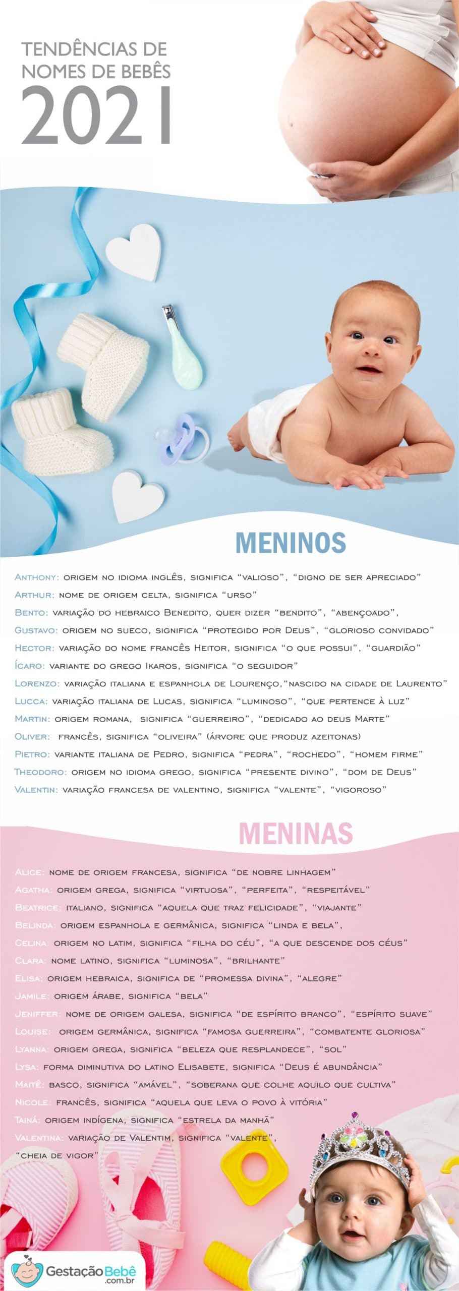 OS NOMES DE BEBÊS MENINOS MAIS COLOCADOS NO ANO DE 2021