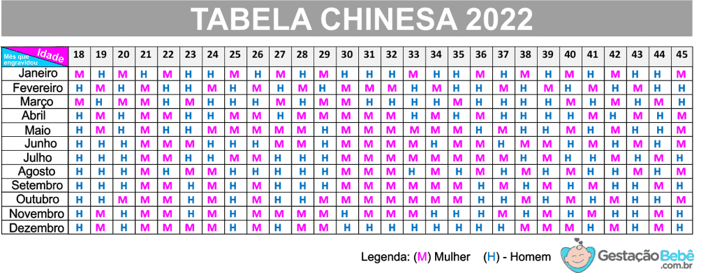 Como calcular a Tabela Chinesa 2022 verdadeira