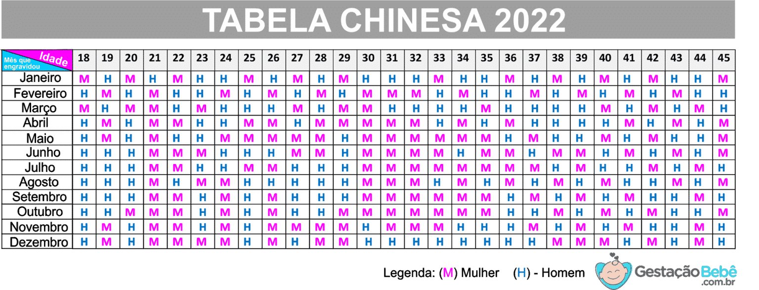 Como calcular a Tabela Chinesa 2022 verdadeira