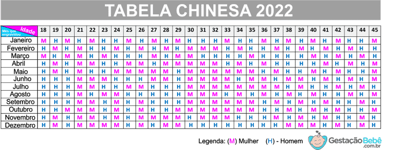 Como calcular a Tabela Chinesa 2022 verdadeira