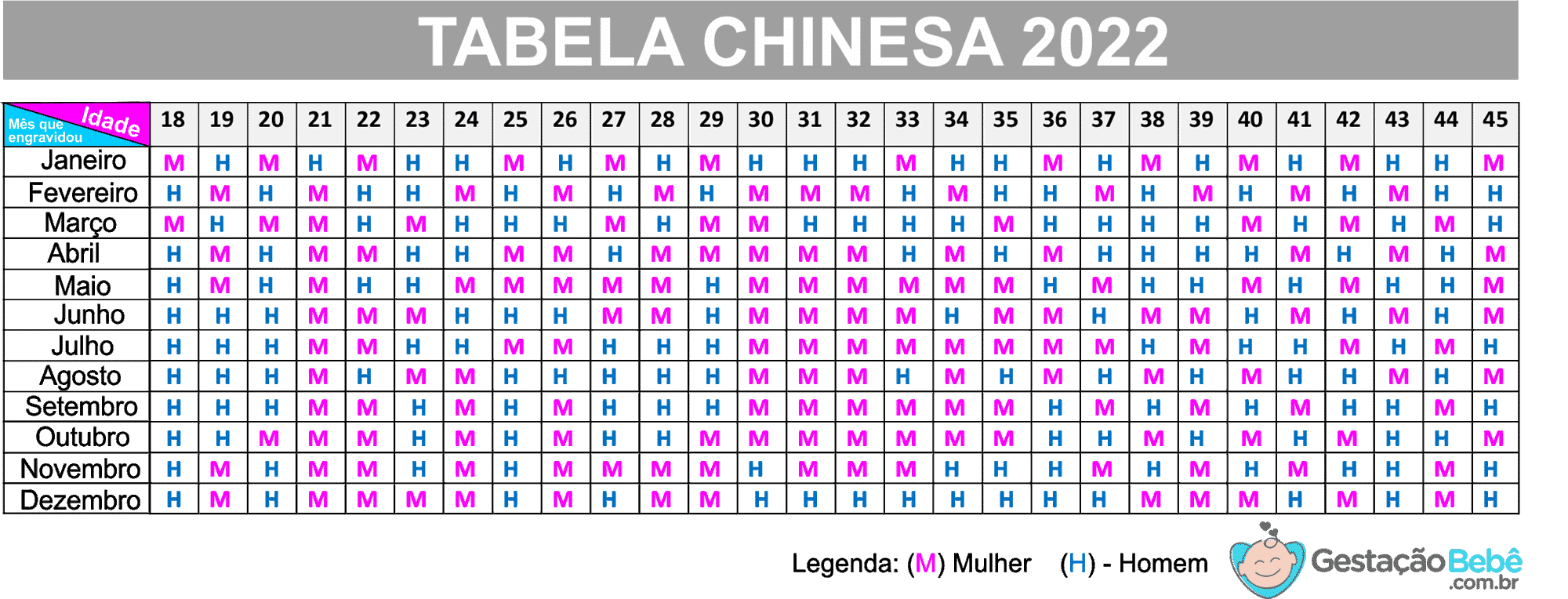 tabela chinesa 2022 verdadeira